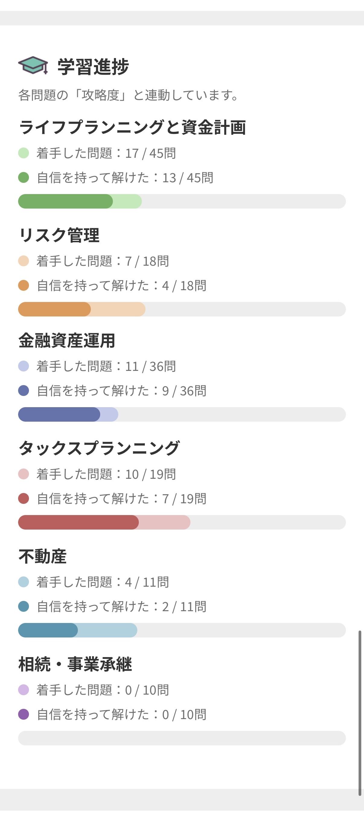 TEPPEN for web 学習進捗グラフ