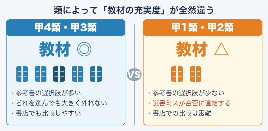 類によって教材の充実度が全然違う