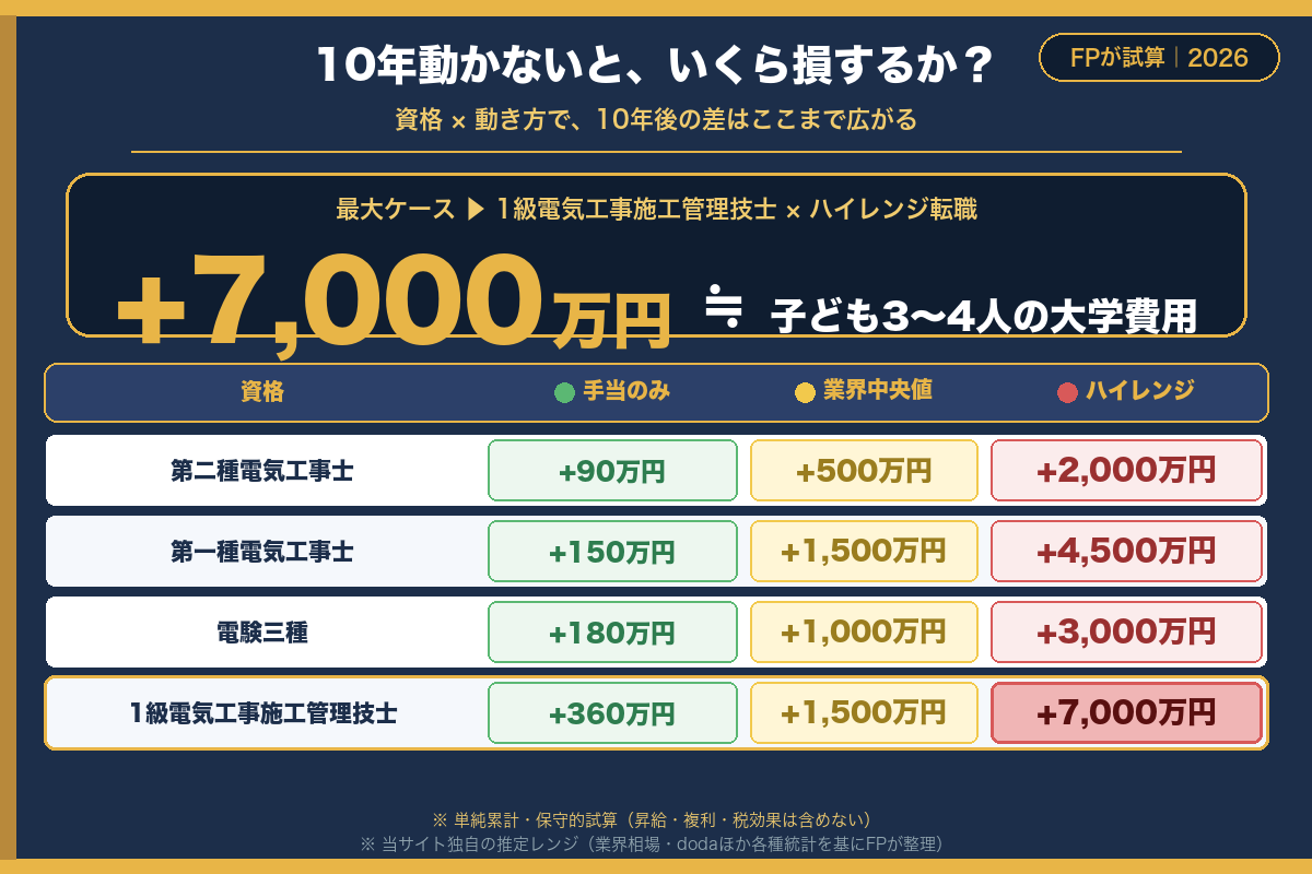10年累計表
