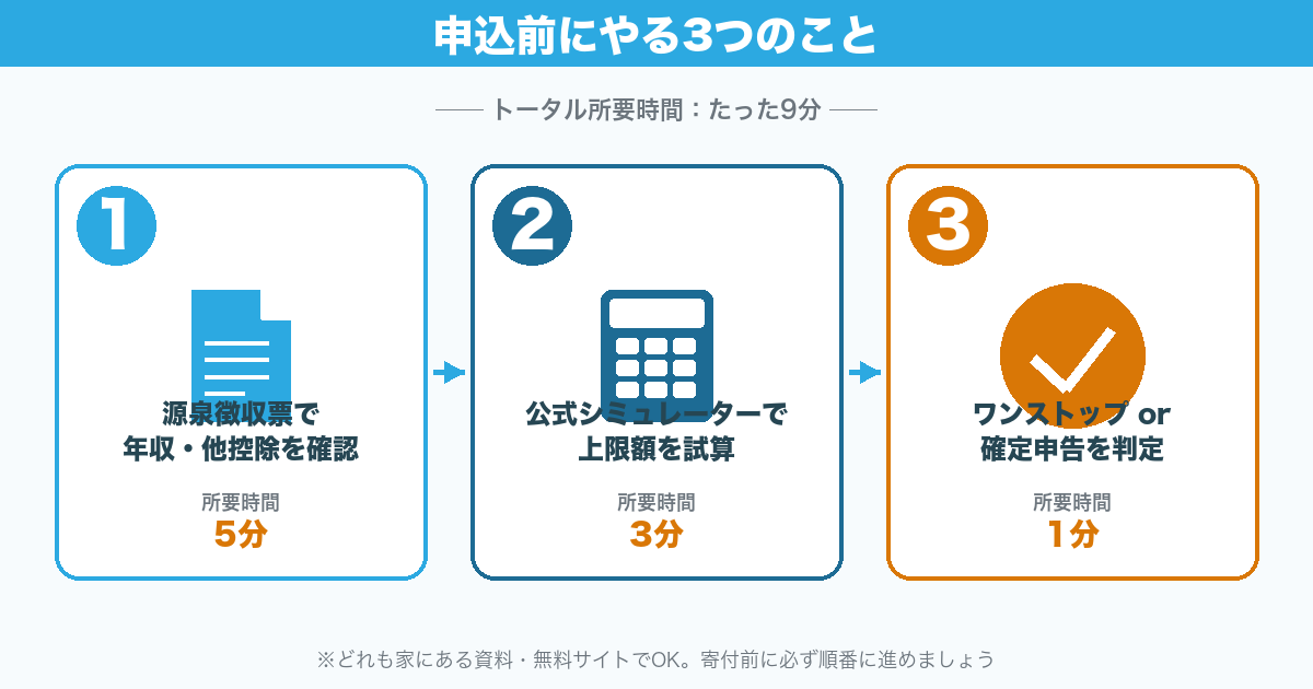ふるさと納税 申込前にやる3ステップ