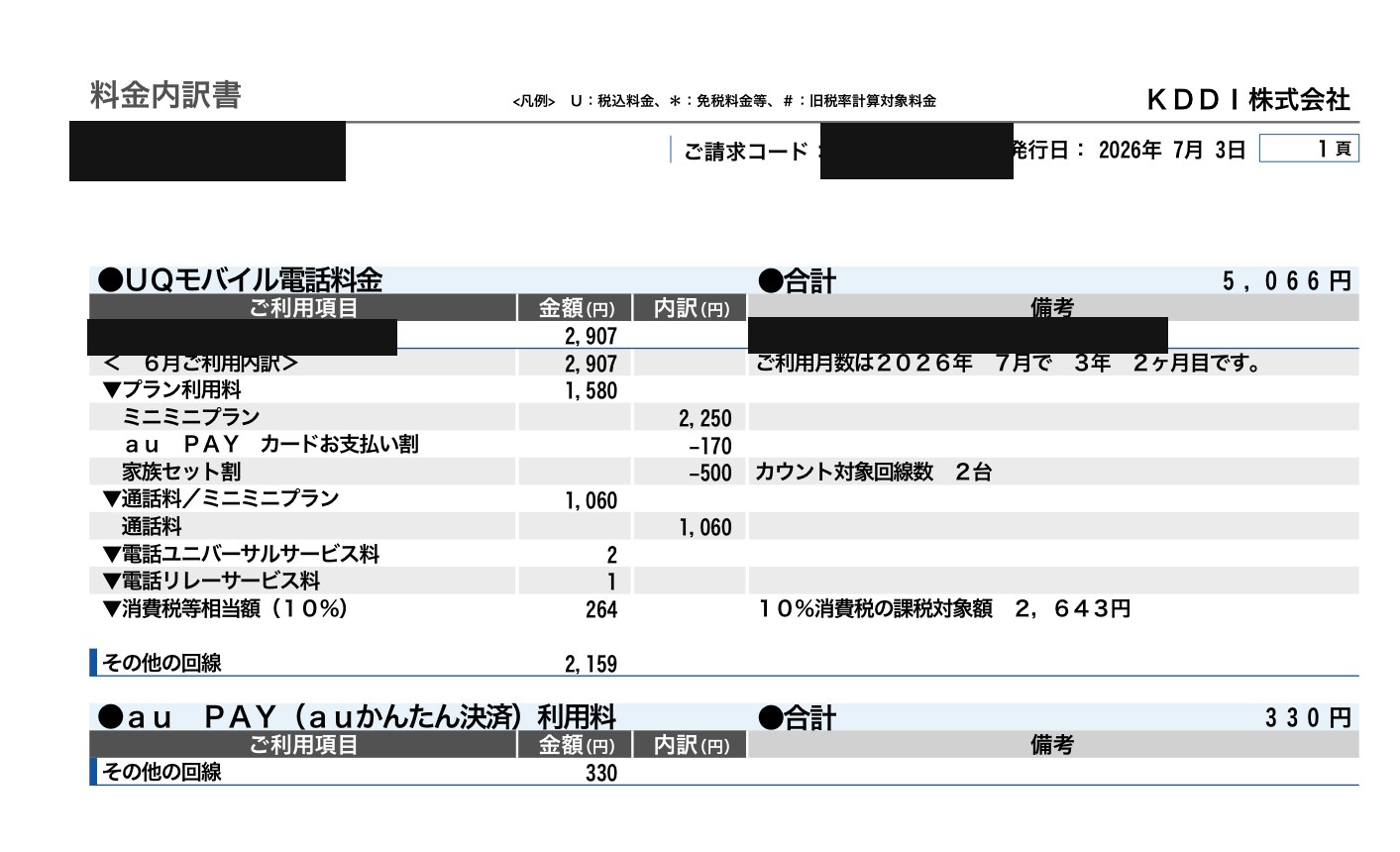 UQモバイル2回線の料金内訳書(2026年6月利用分・合計5,066円)