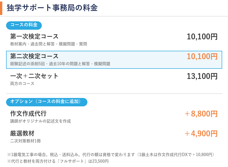 独学サポート事務局の料金(税込・送料込み)。第一次検定コース10,100円、第二次検定コース10,100円、一次+二次セット13,100円。オプションは作文作成代行+8,800円、厳選教材+4,900円