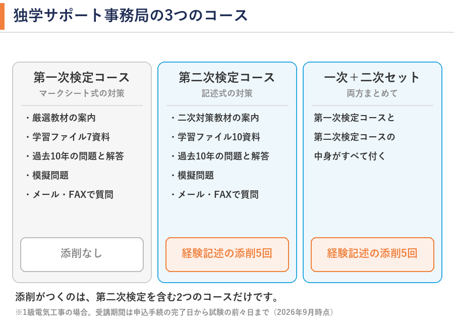 独学サポート事務局の3つのコース。第一次検定コースは添削なし、第二次検定コースと一次+二次セットは経験記述の添削5回