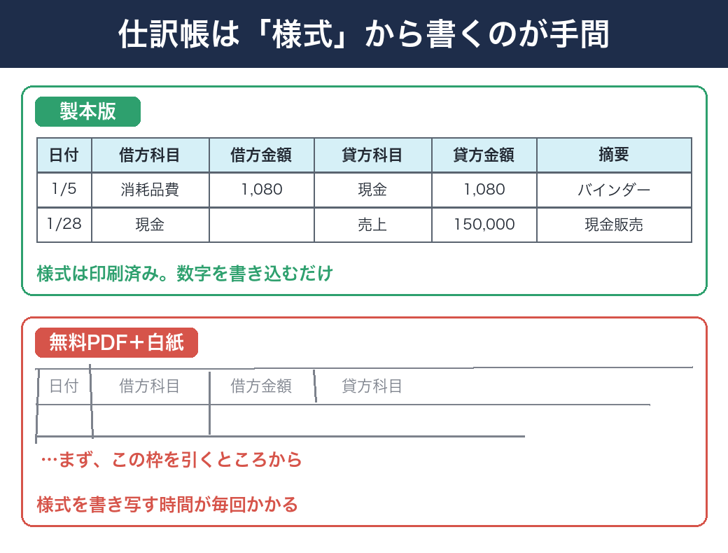 仕訳帳の様式 製本版と白紙の違い