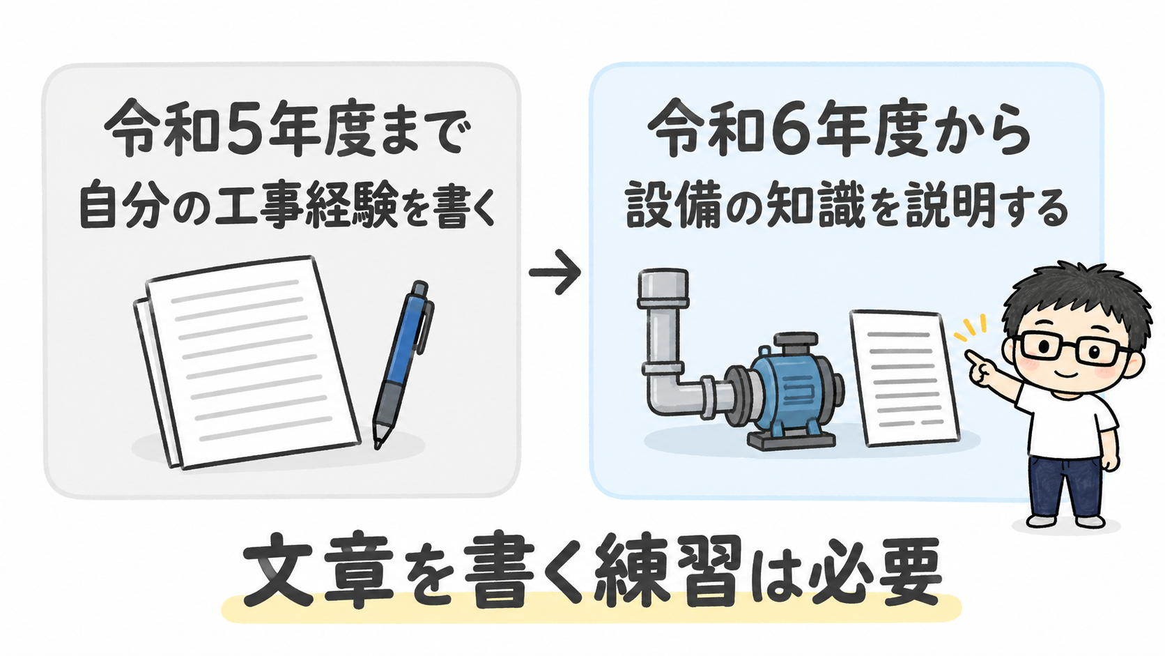 令和5年度までは自分の工事経験を書く形式。令和6年度からは設備の施工知識を説明する形式に変更。文章を書く練習は引き続き必要。