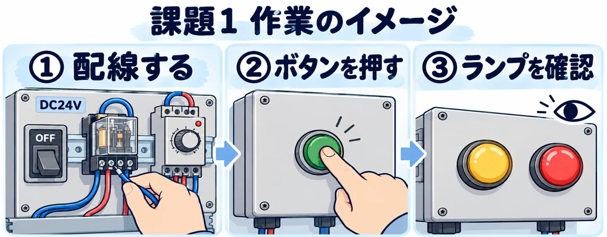 課題1の作業のイメージ