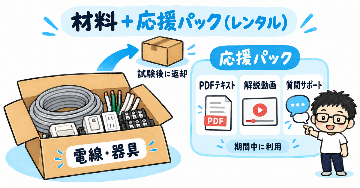 応援パック付きレンタル。PDFテキスト・解説動画・質問サポートは期間中に利用、材料は試験後に返却