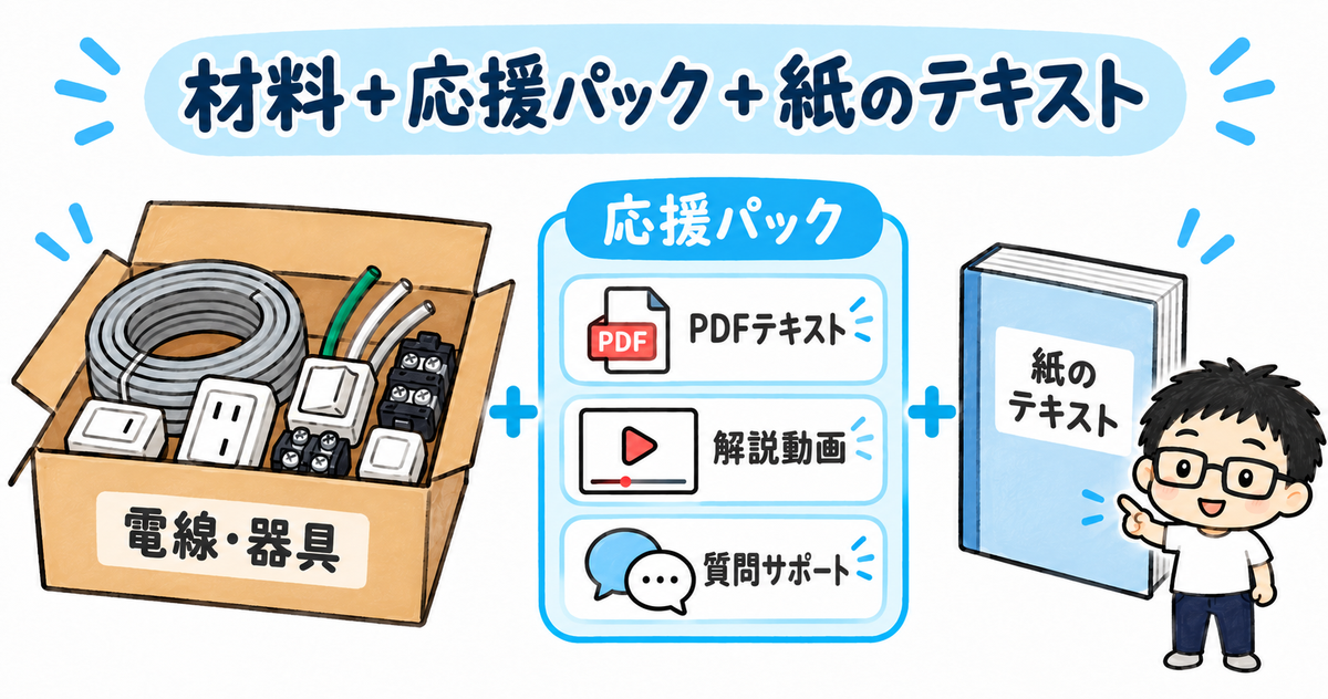 練習材料セット・応援パック・紙のテキスト。PDFテキスト・解説動画・質問サポート