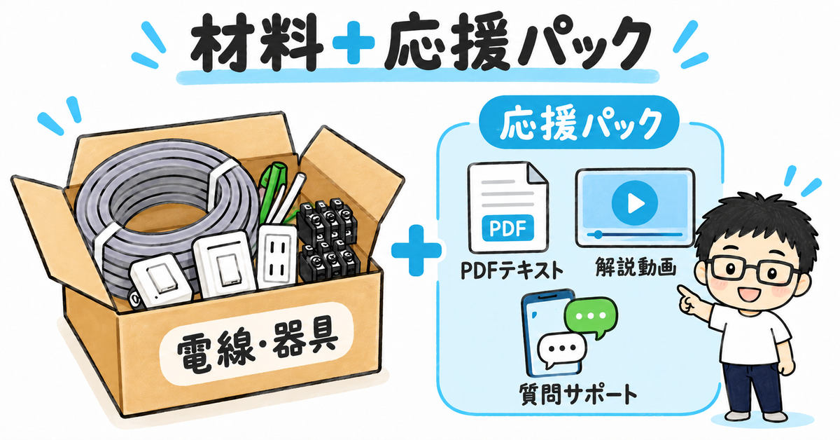 練習材料セットと応援パック。PDFテキスト・解説動画・質問サポート