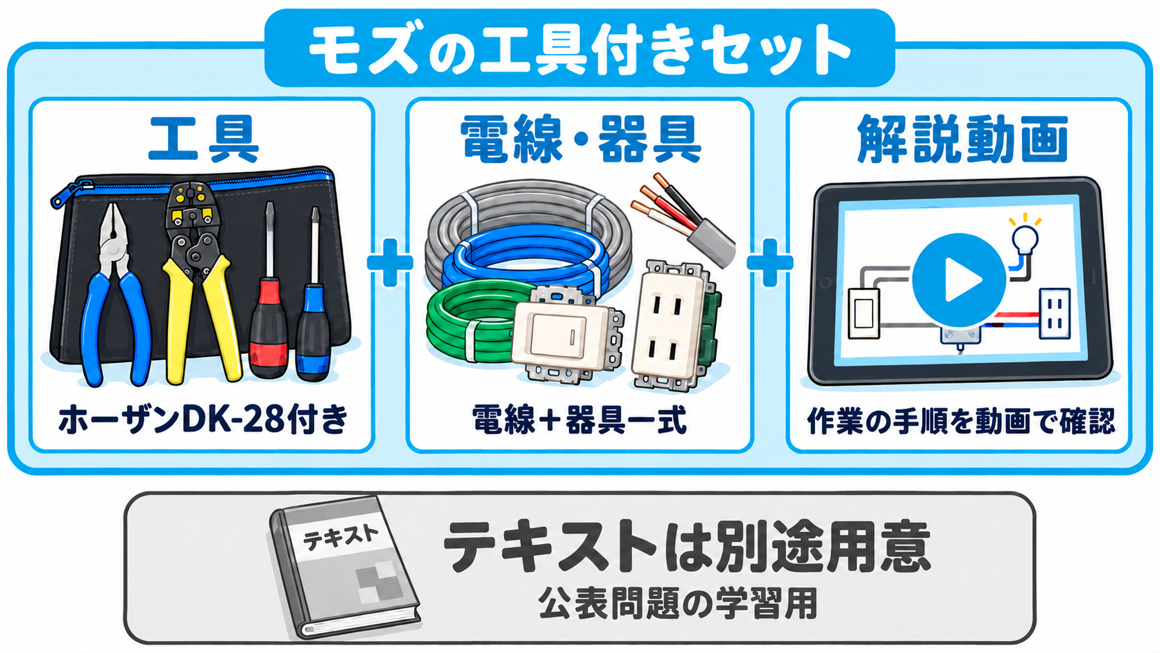 モズのセットは工具・電線と器具・解説動画が付き、学習用テキストは別途用意