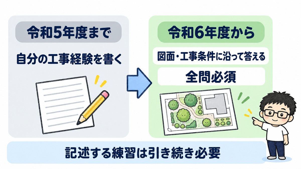令和5年度までは自分の工事経験を書く形式。令和6年度からは図面・工事条件に沿って答える全問必須の形式へ。記述する練習は引き続き必要。